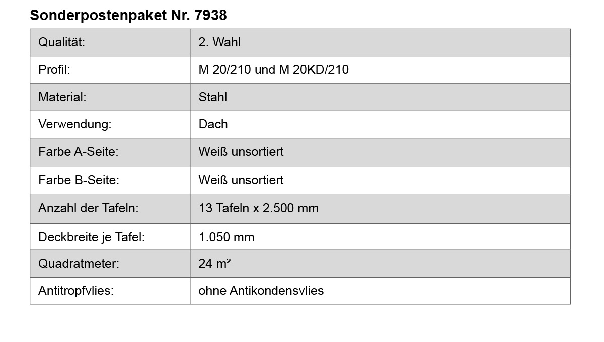 Seite, Text, Diagramm, Handlung