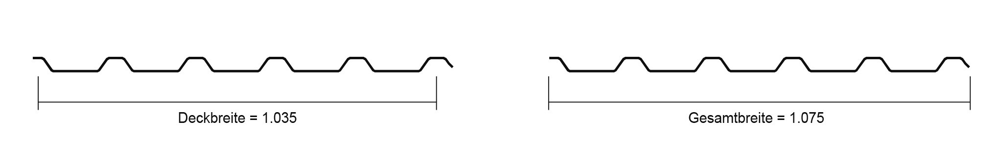 Deckbreite und Gesamtbreite Trapezblech