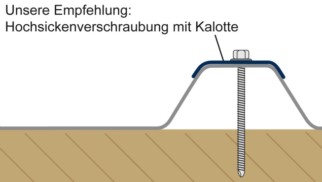 Das Bild zeigt die Hochsickenverschraubung mit Kalotte