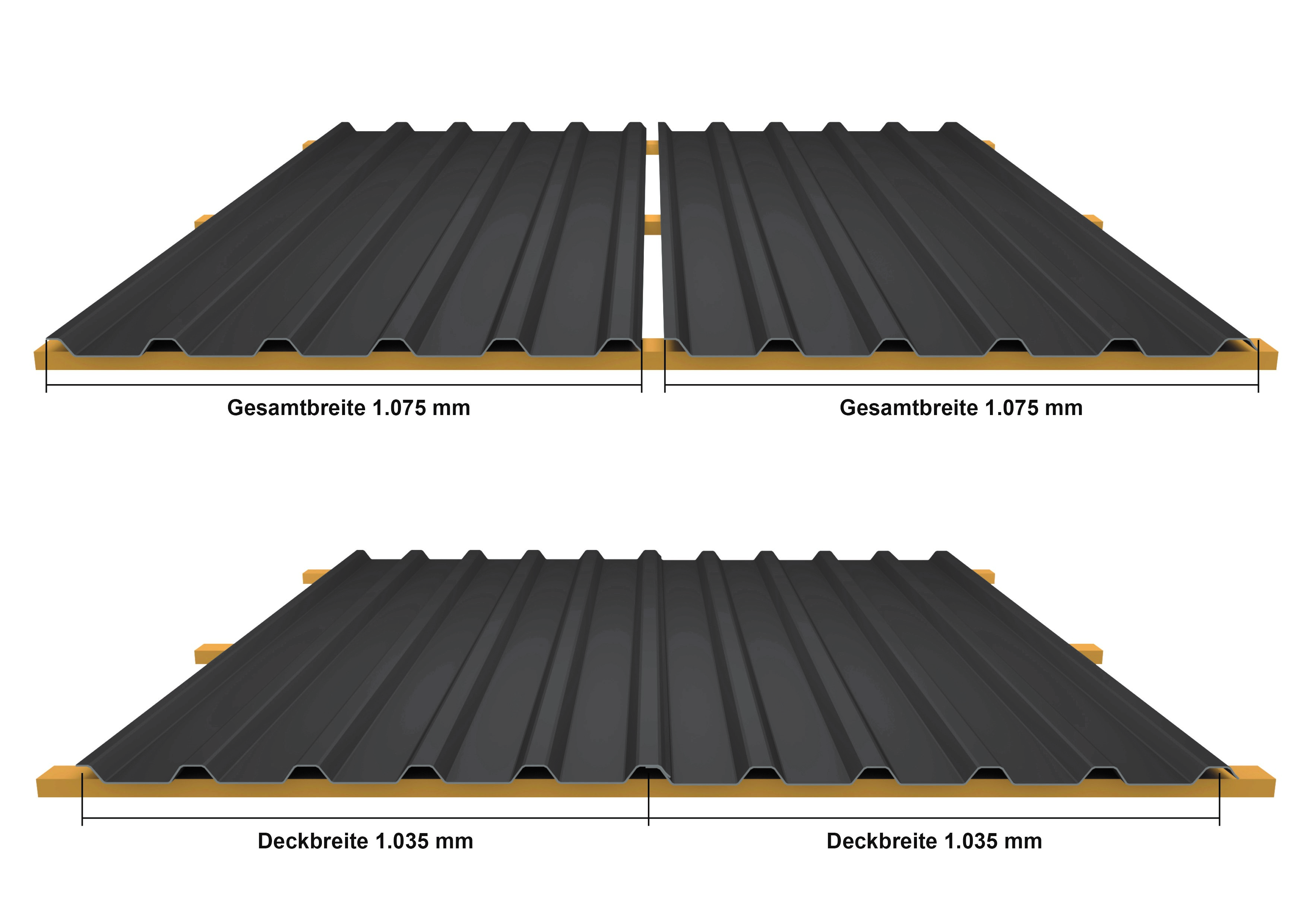 Ermittlung der Baubreite von Trapezblech
