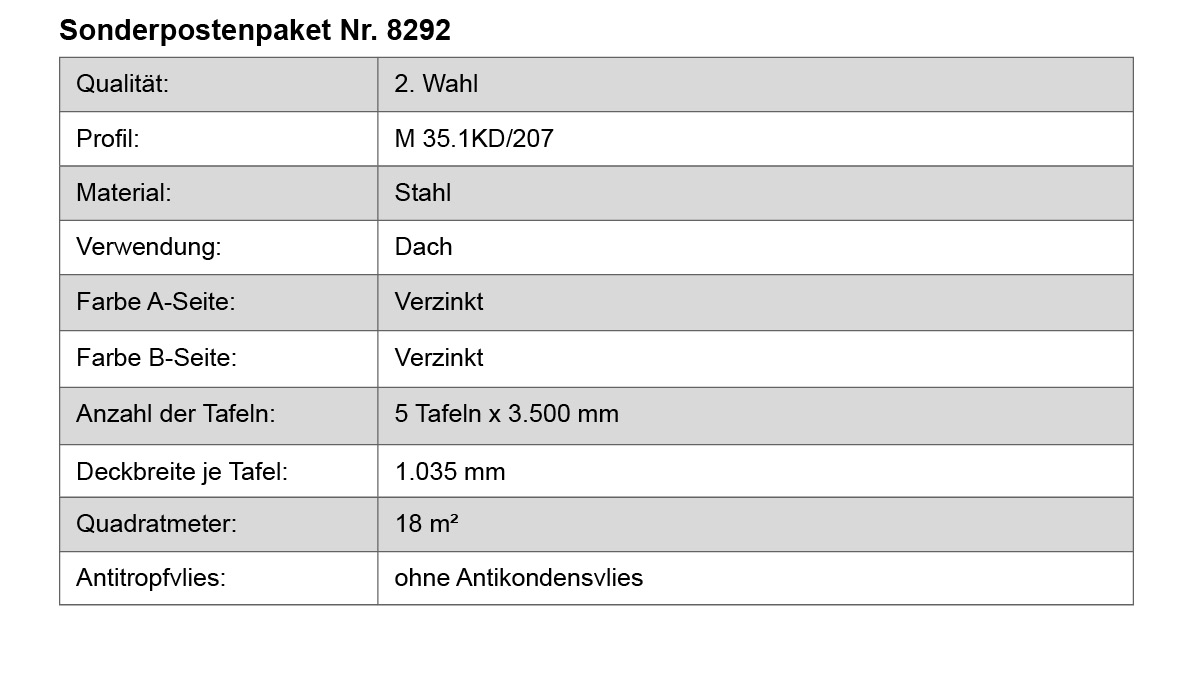 Seite, Text, Diagramm, Handlung