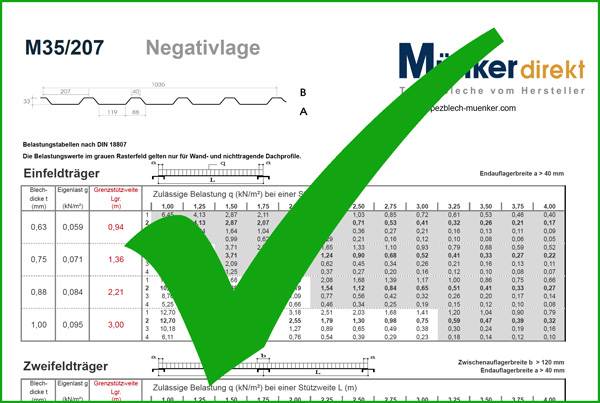 Ansicht einer Belastungstabelle mit richtigen Werten für Auflagerbreiten