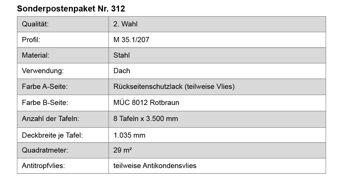 Stahl, Dach, Tafel, Rückseitenschutzlack, Rotbraun, 8 Tafeln, Deckbreite 1.035 mm, 29 m², Antitropflies