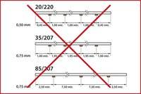 Ansicht einer Belastungstabelle mit falschen Werten