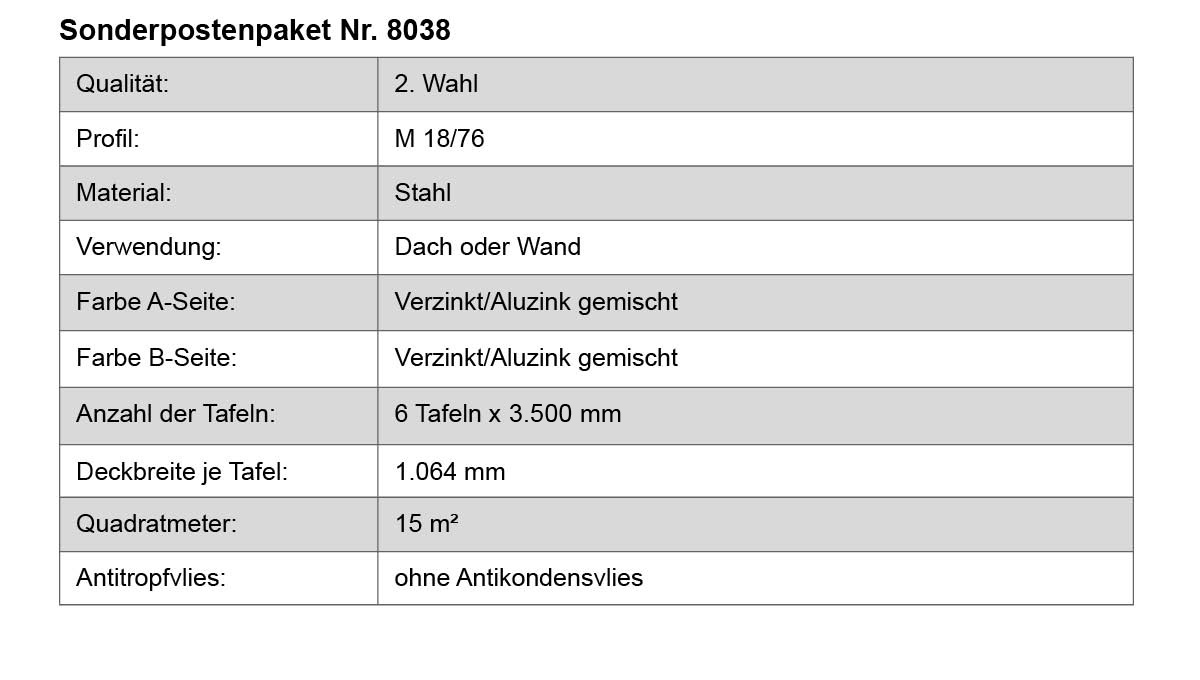Seite, Text, Diagramm, Handlung, Seite, Text, Diagramm, Handlung