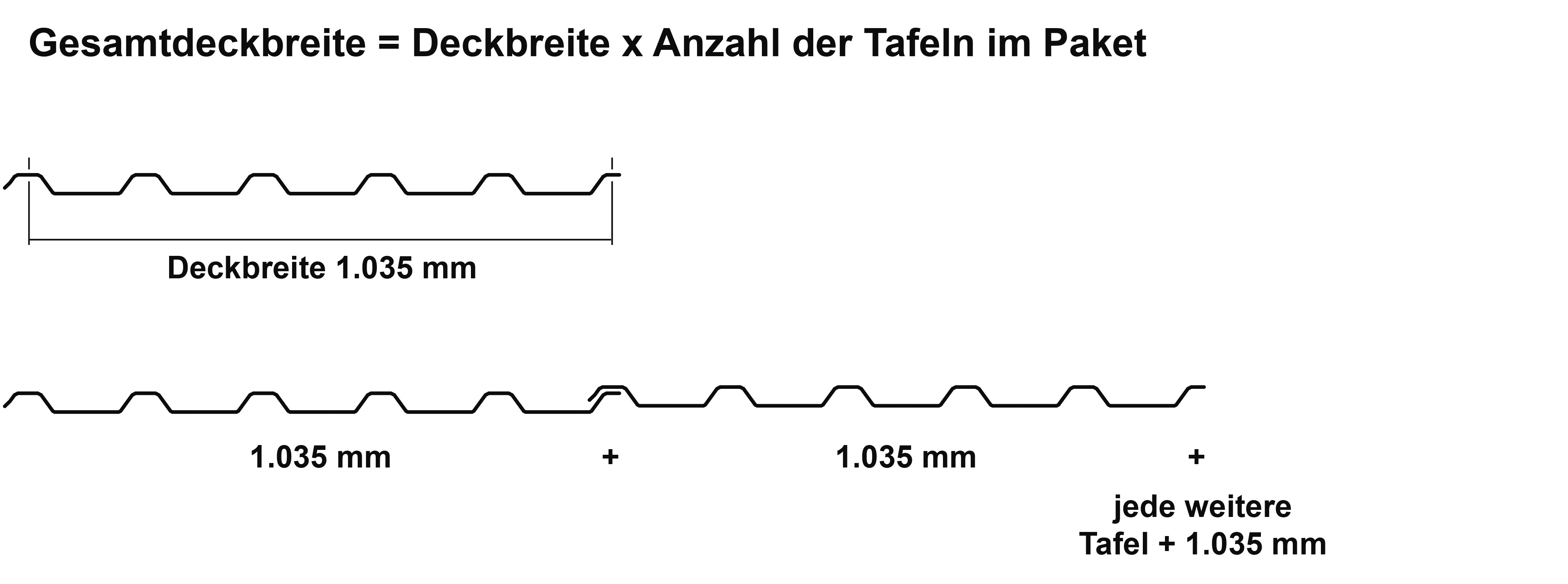 Das Bild zeigt die Deckbreite und Verlegebreite der Tafeln des Trapezblechs M 35/207