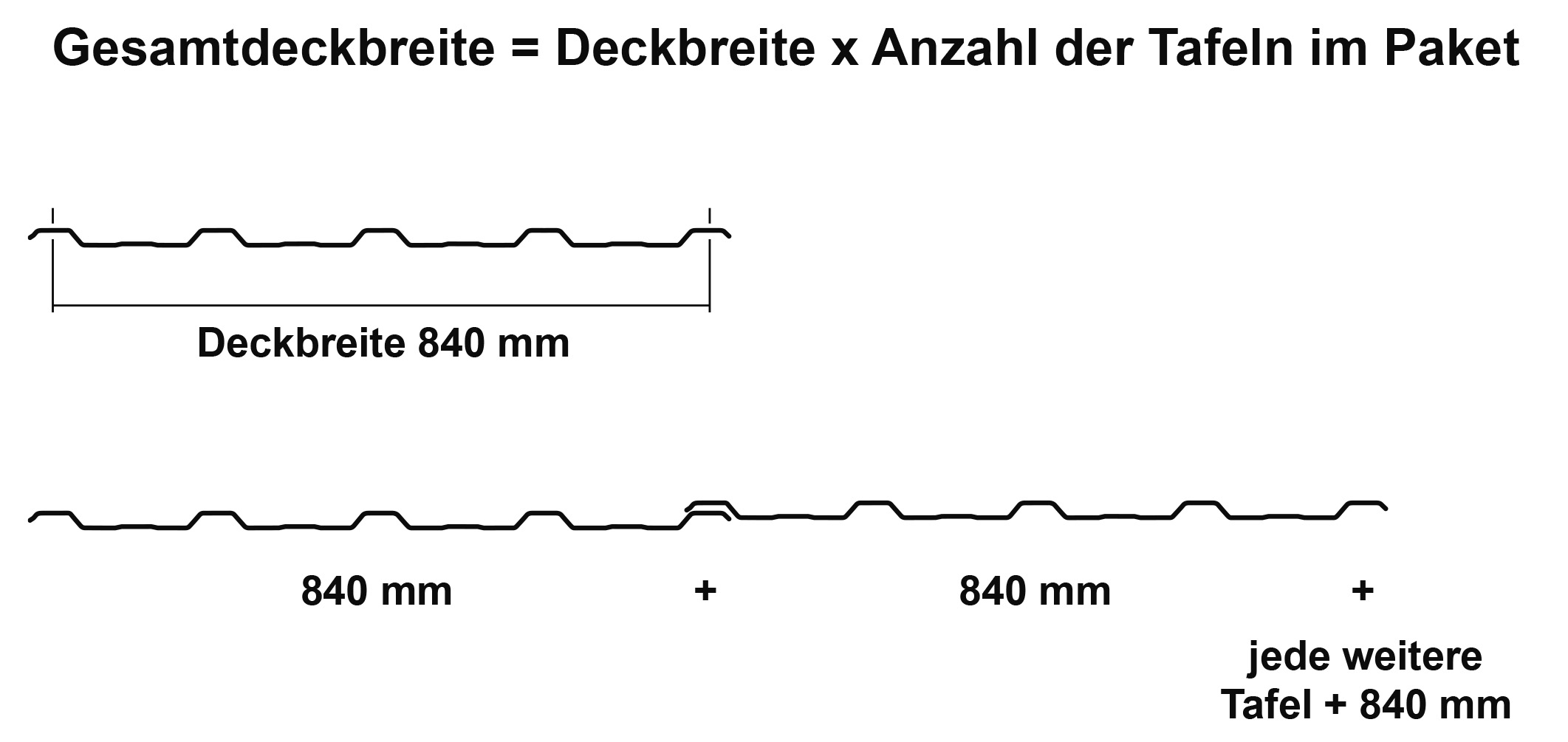 deckbreite-m20-210-840mm-ohne-stuetzfuss