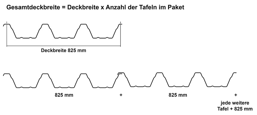 Das Bild zeigt die Deckbreite und Verlegebreite der Tafeln des Trapezblechs M 100/275