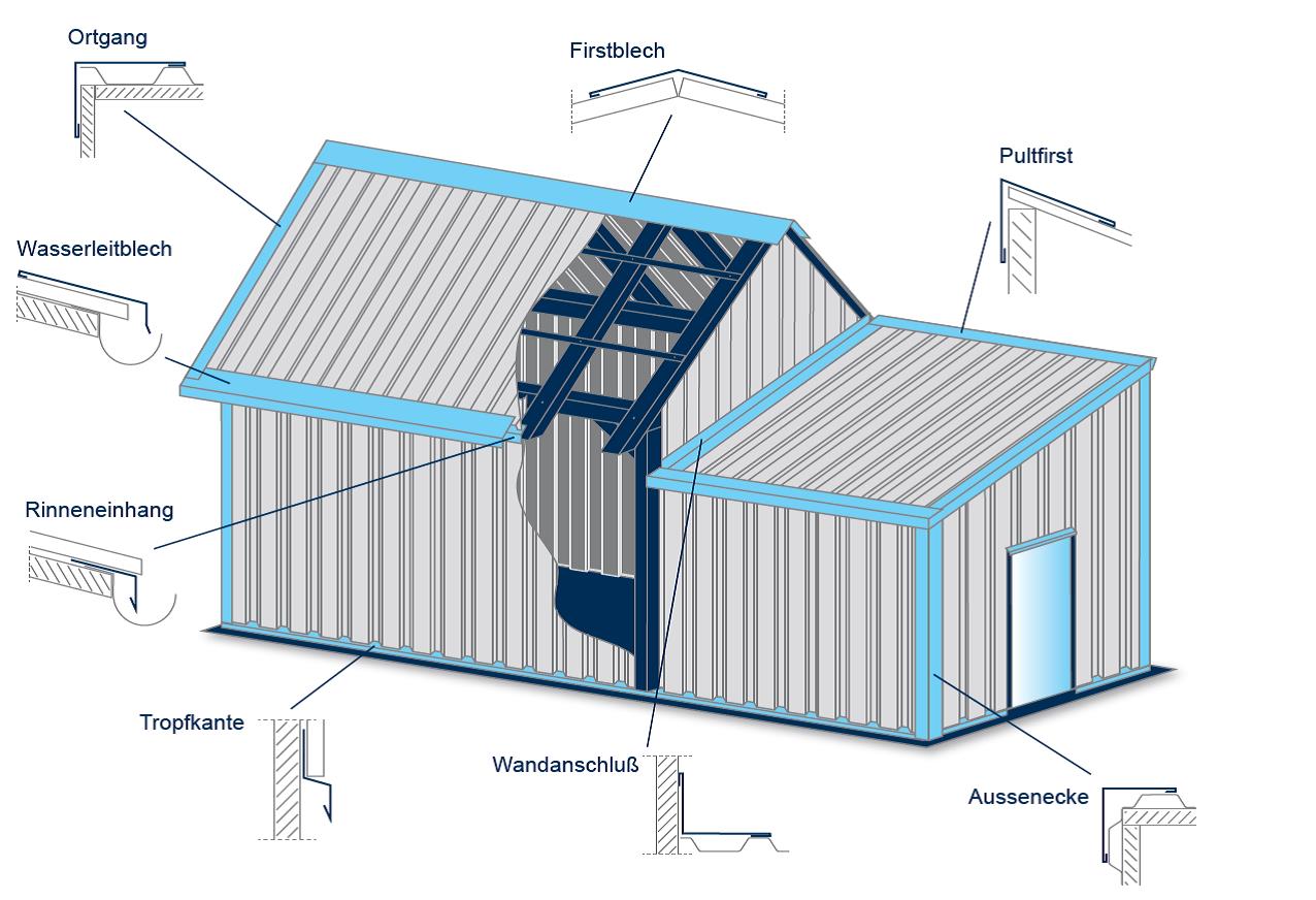 Das Bild zeigt Anwendungsbeispiele für Kantteile