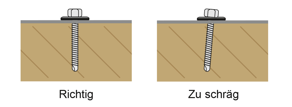 Das Bild zeigt einen korrekten Einschraubwinkel