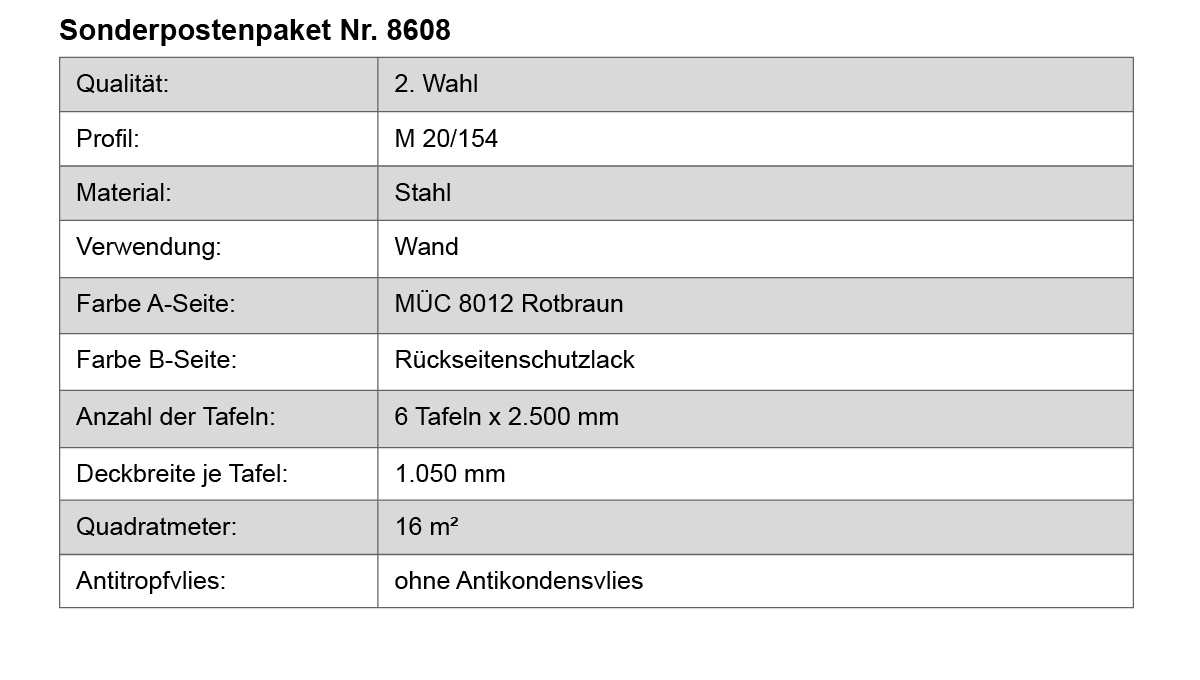 Stahl, Wand, Tafel, Tischplatte, Rückseite Schutzlack