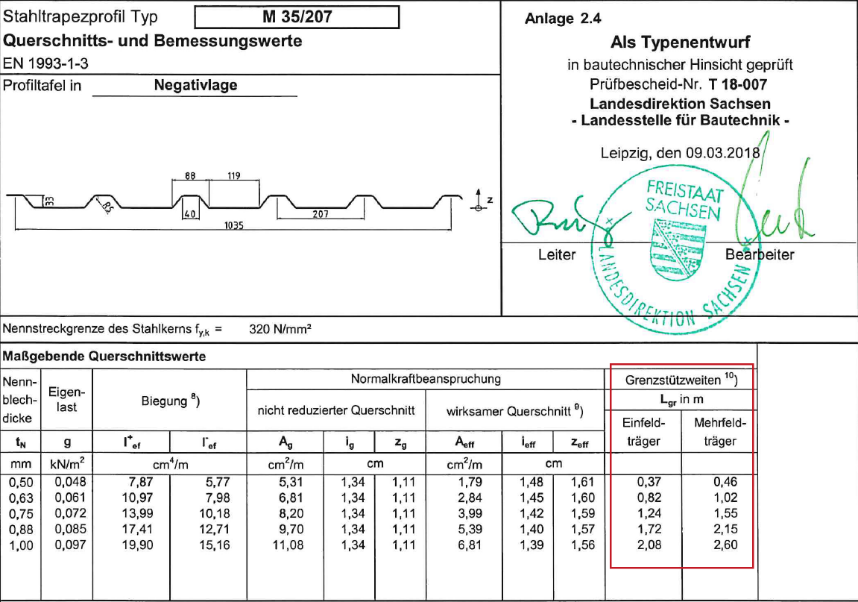 Das Bild zeigt die Angabe der Grenzstützweite aus der Typenprüfbescheid