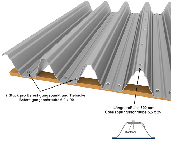 Tiefsickenbefestigung eines Trapezblech M 150/280