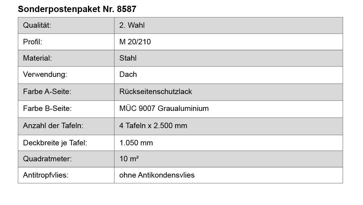 Dachplatte, Stahl, Aluminium, Rückseite?, Graualuminium, Tafel, Deckbreite, Quadratmeter