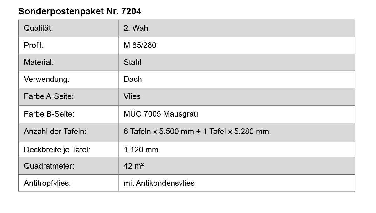 Seite, Text, Diagramm, Handlung