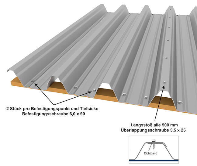 Tiefsickenbefestigung eines Trapezblech M 100/275
