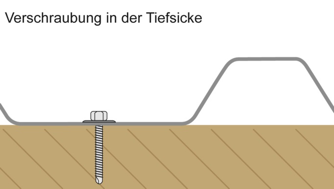 Das Bild zeigt die Tiefsickenverschraubung