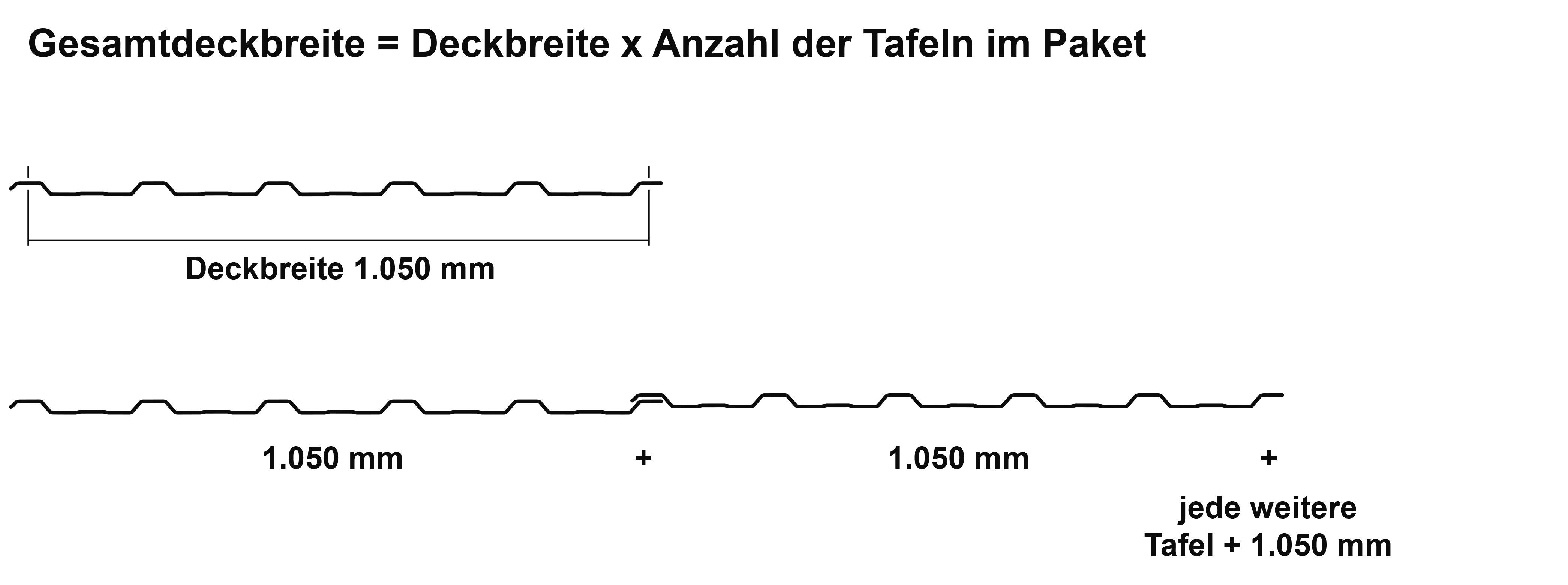 Das Bild zeigt die Deckbreite und Verlegebreite der Tafeln des Trapezblechs M 20/210
