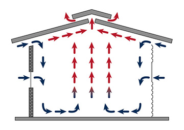 belueftung-dach-richtig