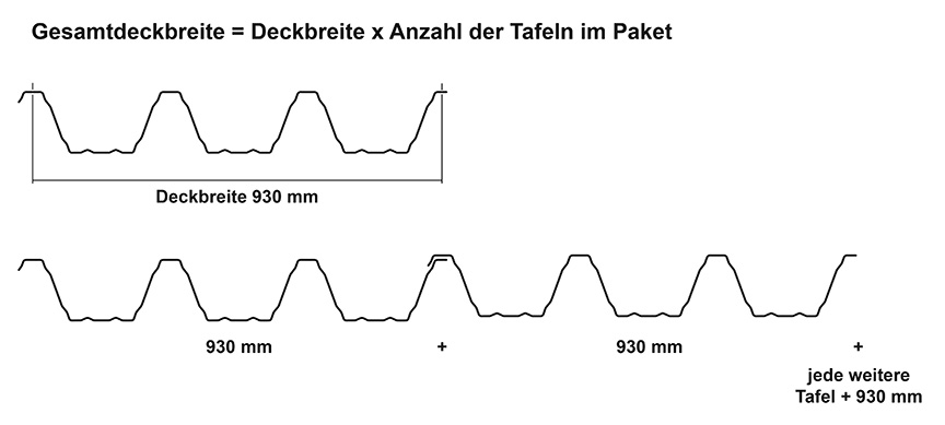 Das Bild zeigt die Deckbreite und Verlegebreite der Tafeln des Trapezblechs M 135.1/310