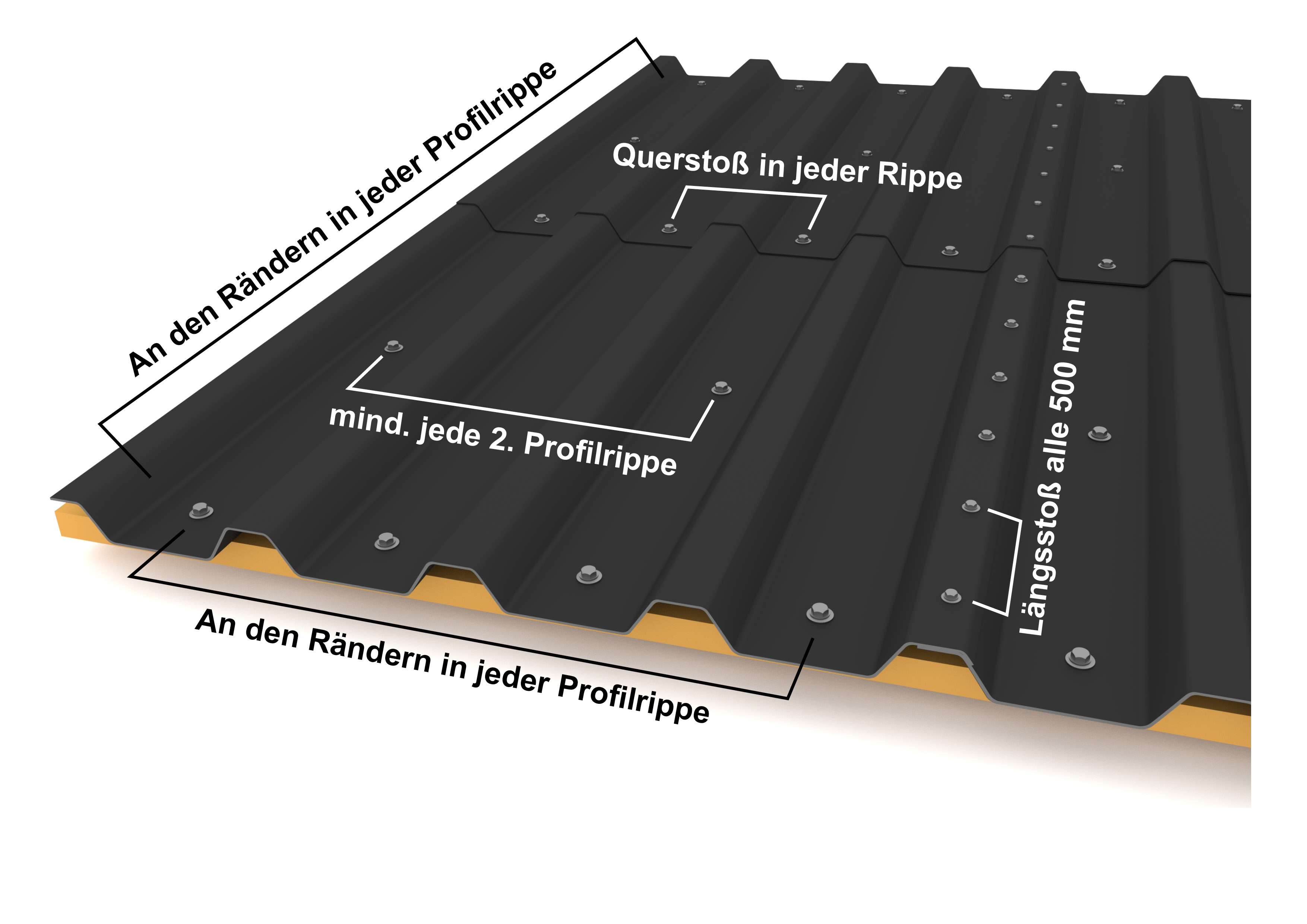 Das Bild zeigt ein Verschraubungsschema von Trapezprofilen