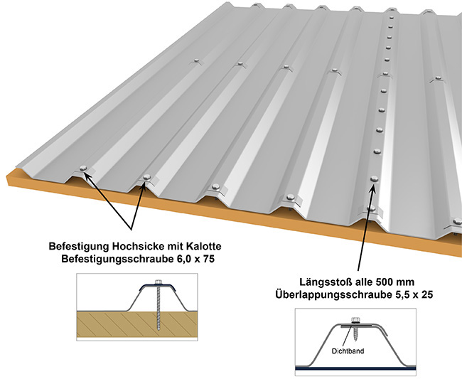 Hochsickenbefestigung eines Trapezblechs M 35.1/207