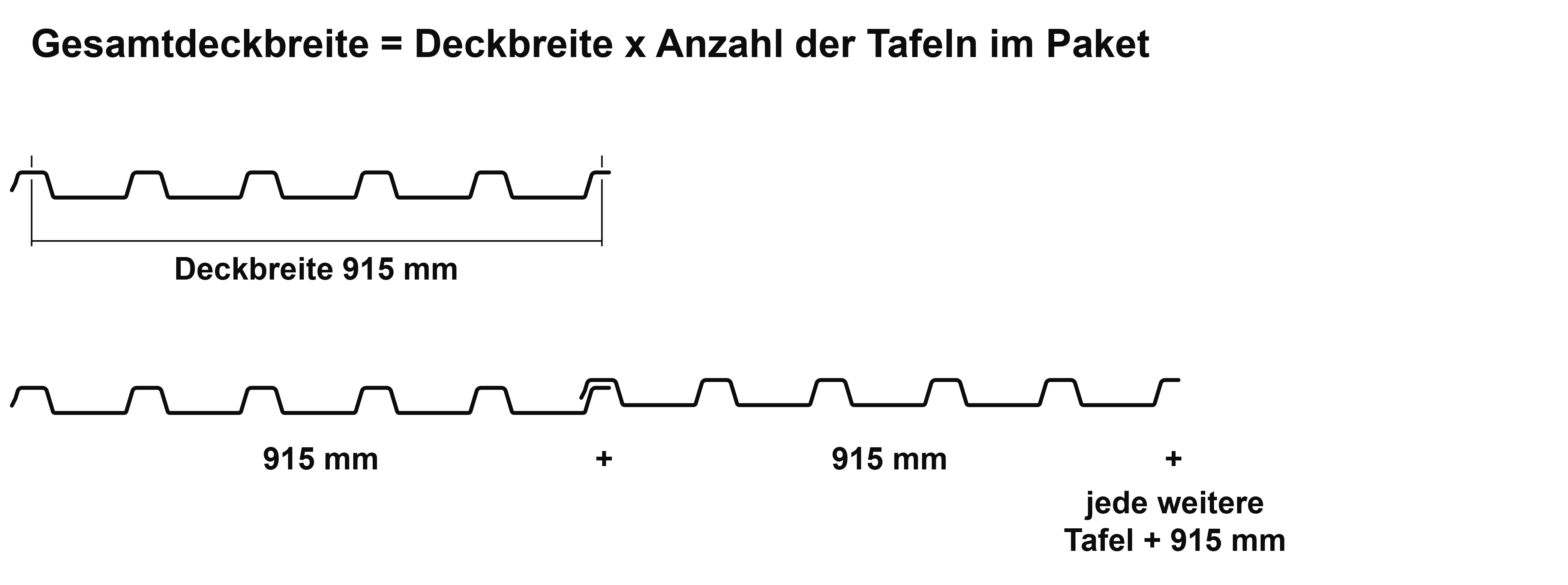 Das Bild zeigt die Deckbreite und Verlegebreite der Tafeln des Trapezblechs M 40/183