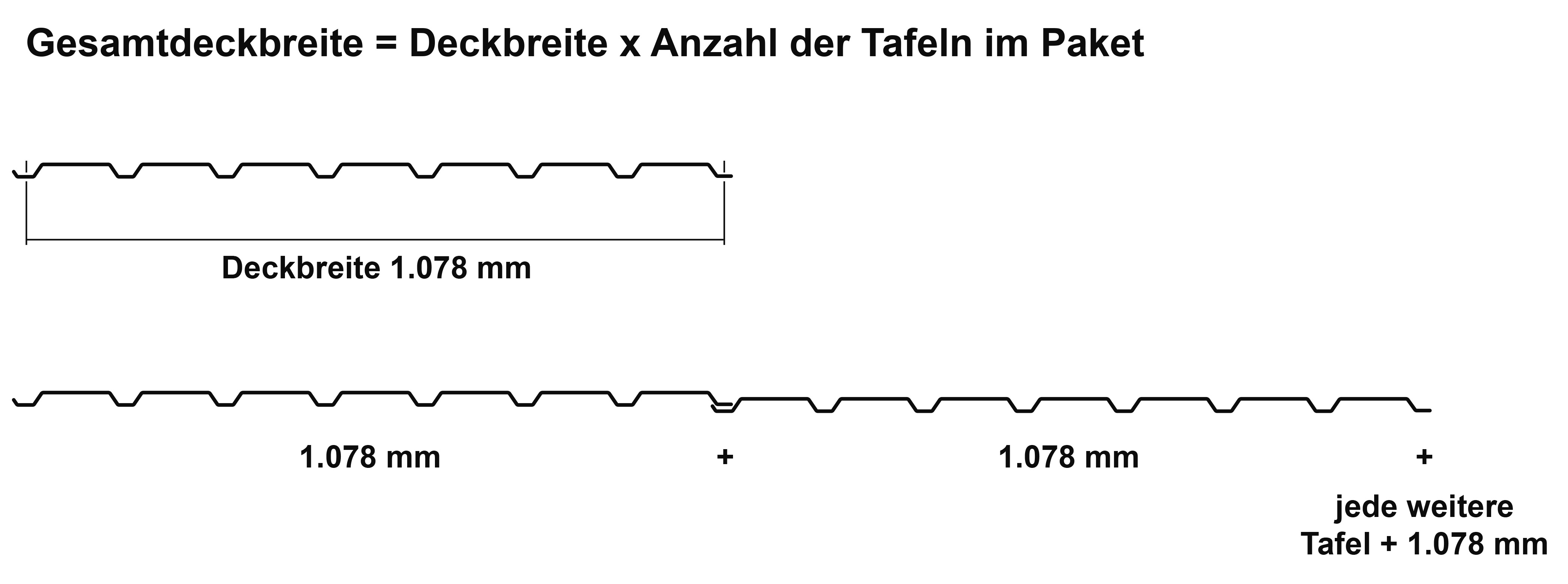 Das Bild zeigt die Deckbreite und Verlegebreite der Tafeln des Trapezblechs M 20/154