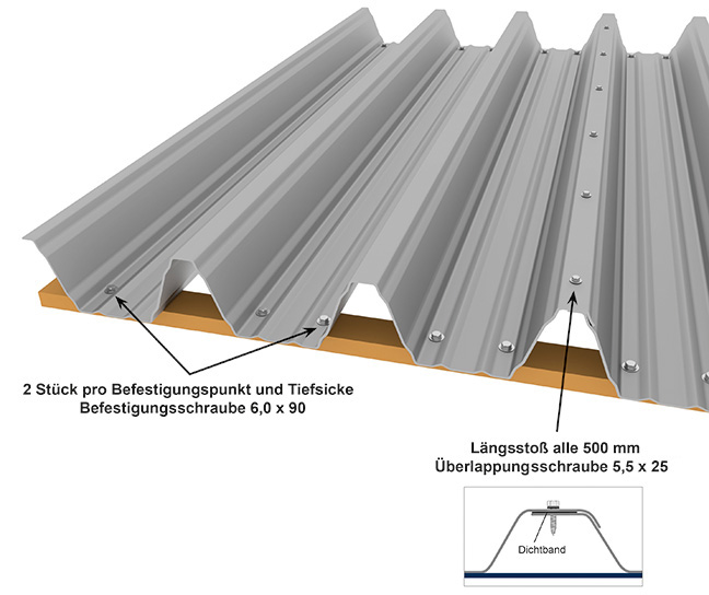 Tiefsickenbefestigung eines Trapezblech M 135.1/310