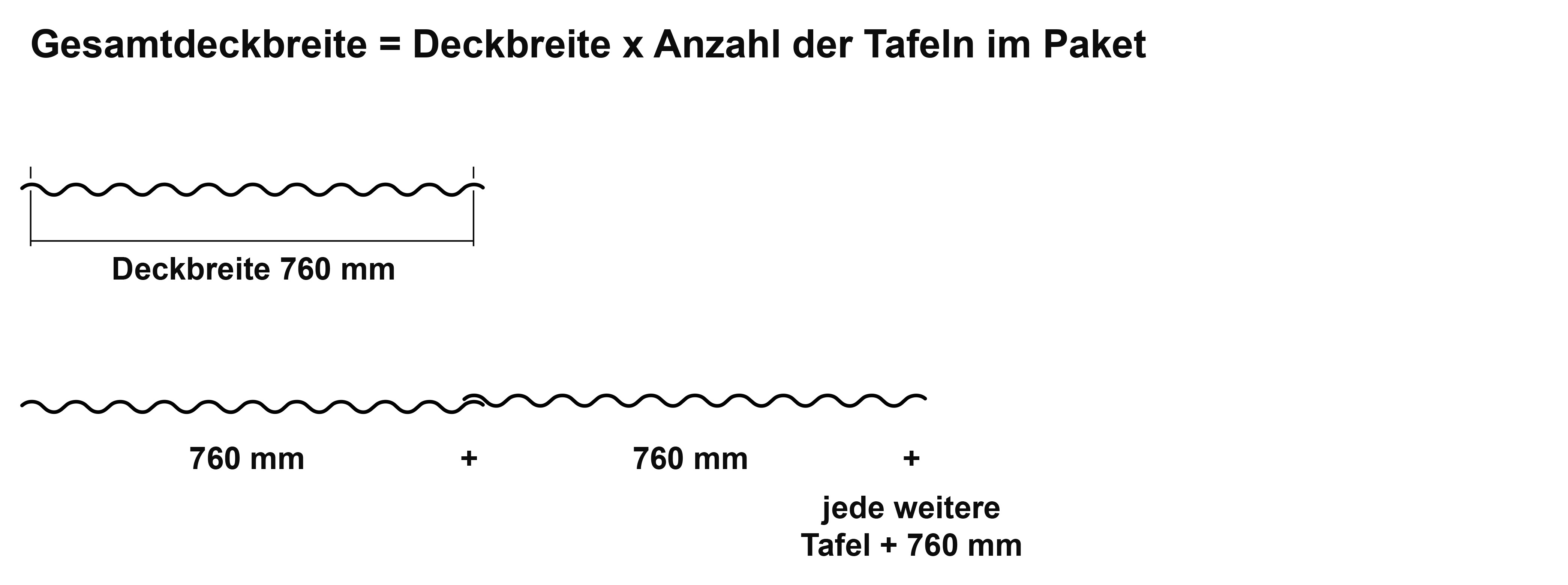 Gesamtdeckbreite des Sonderpostenpakets