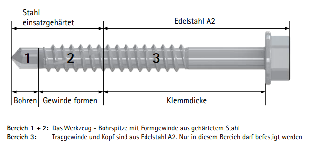 Das Bild zeigt den Aufbau einer Edelstahlschraube